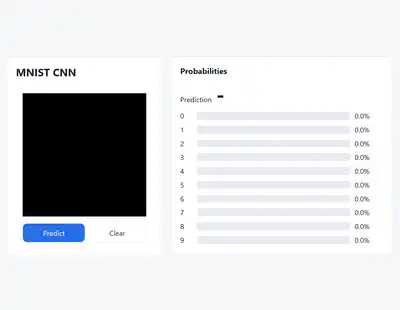 Thumbnail for MNIST CNN from Scratch